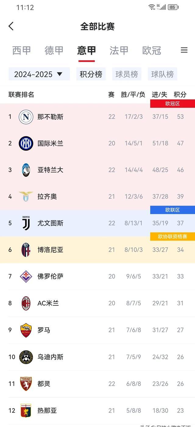 开云体育官方入口-包含尤文图斯负于罗马，意甲积分榜形势风云变幻的词条