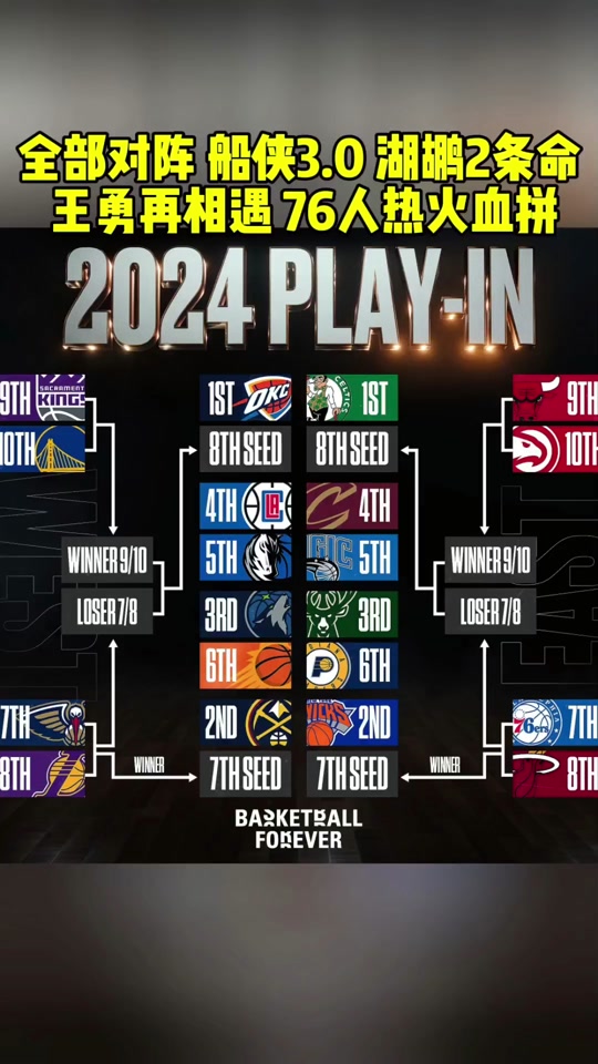 NBA季后赛打响，球队实力全面对决的简单介绍