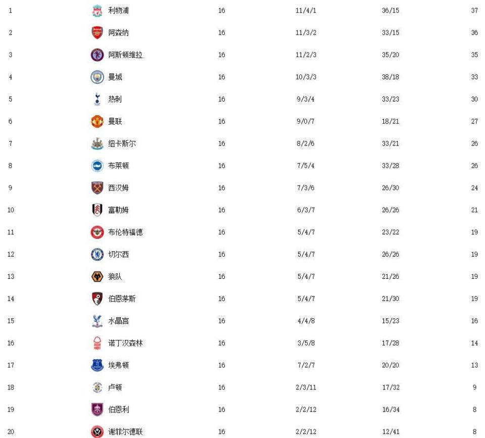 切尔西逆转曼城，取得积分榜头名的简单介绍