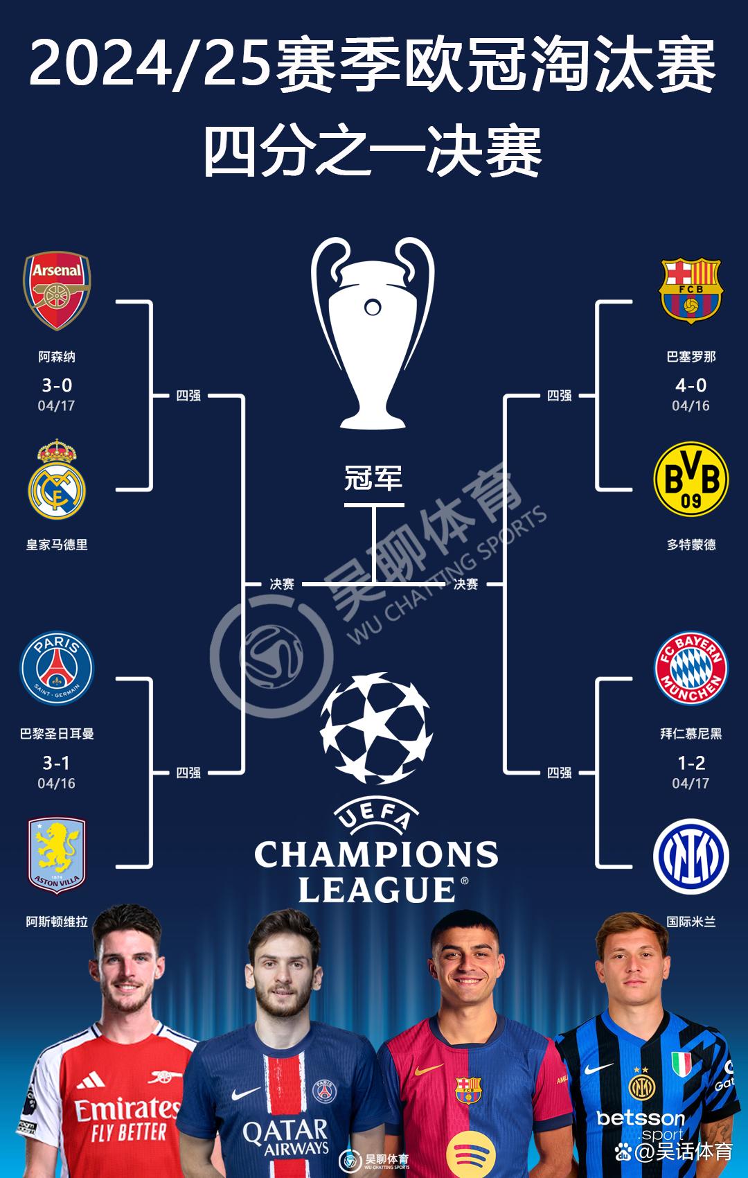 包含欧冠赛场，马赛迎战巴萨，实力对比悬殊的词条