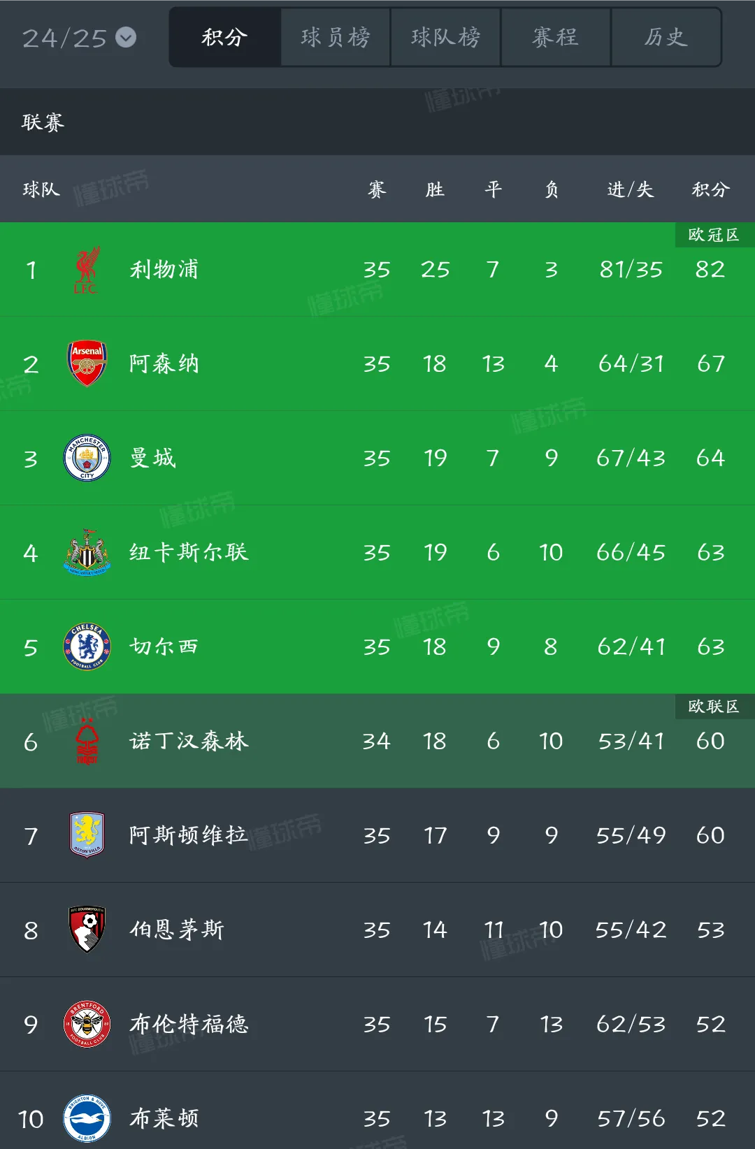 开云体育链接-查代陈艰稳守三分，英超球队积分榜再现新火的简单介绍