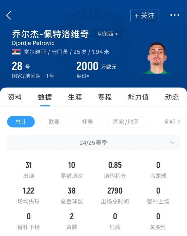 切尔西客场不敌伯恩茅斯，战绩下滑的简单介绍